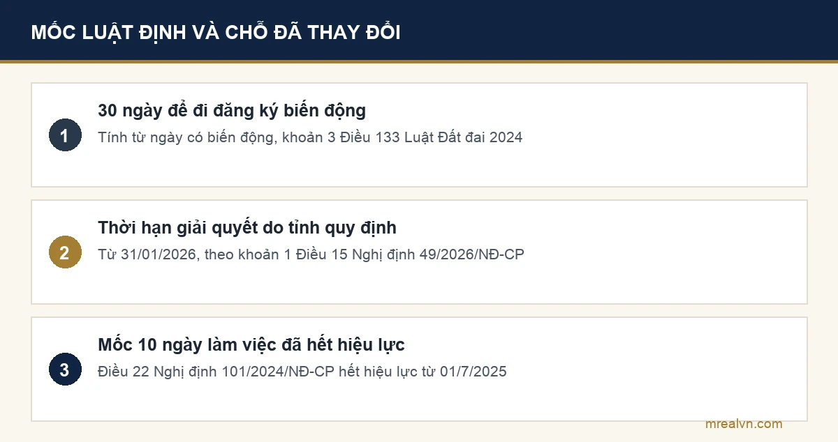 Sang tên sổ đỏ năm 2026: hạn 30 ngày đi đăng ký và thời hạn giải quyết do Uỷ ban nhân dân tỉnh quy định