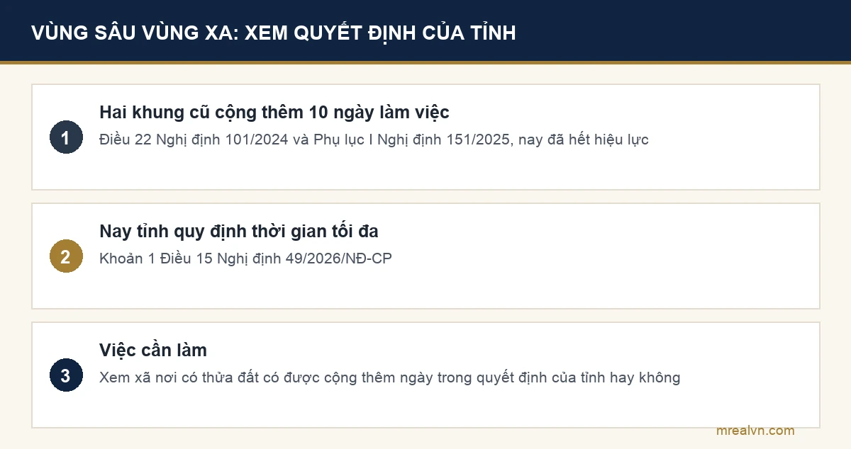 Việc cộng thêm ngày ở vùng sâu vùng xa khi sang tên sổ đỏ năm 2026 phải tra trong quyết định của tỉnh