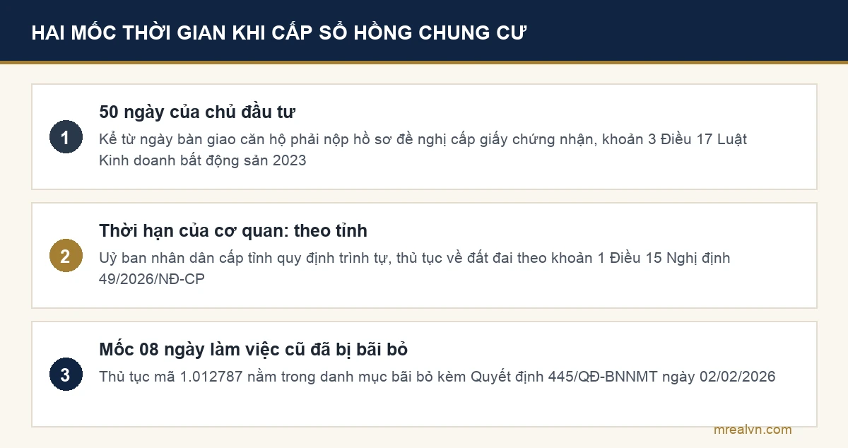 Hai mốc thời gian khi cấp sổ hồng chung cư năm 2026: 50 ngày của chủ đầu tư và thời hạn giải quyết theo quy định của tỉnh