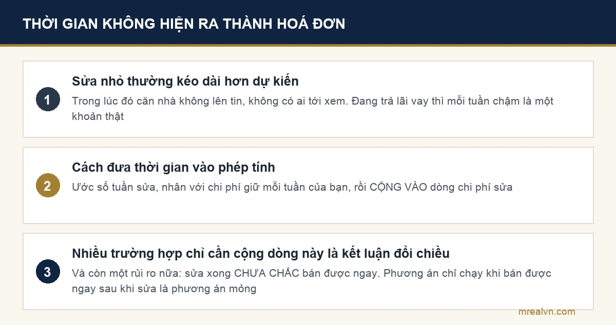 Sơ đồ cách đưa thời gian vào phép tính sửa nhà trước khi bán