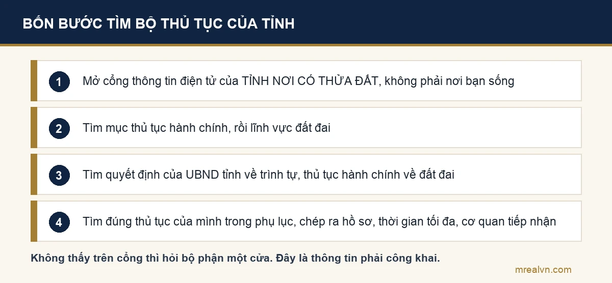 Sơ đồ bốn bước tìm bộ thủ tục đất đai của tỉnh nơi có thửa đất