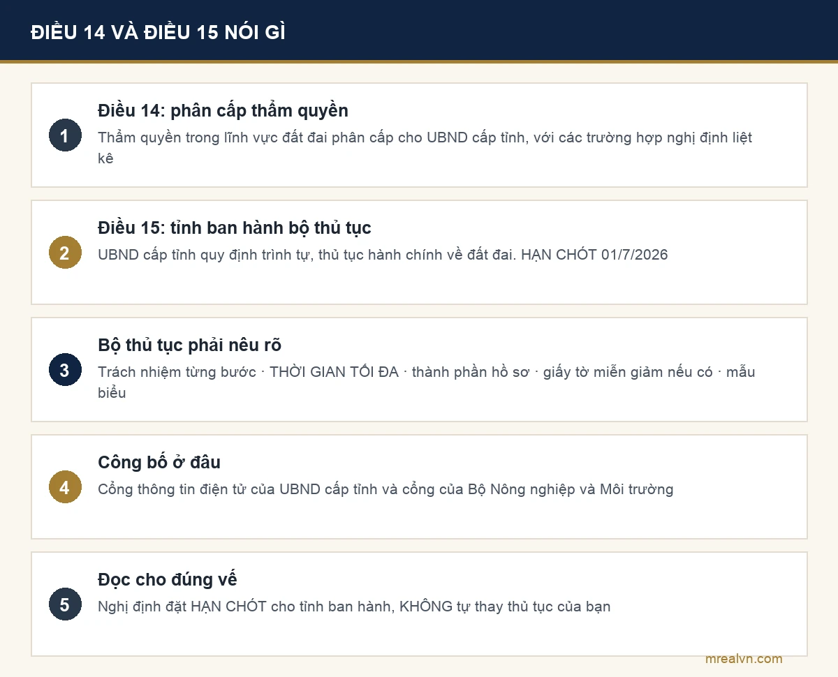 Bảng tóm tắt Điều 14 và Điều 15 Nghị định 49/2026 về phân cấp thẩm quyền và bộ thủ tục cấp tỉnh