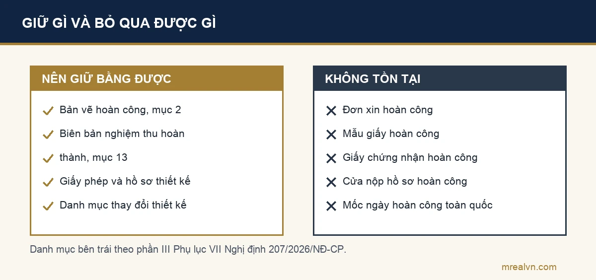 Hai cột so sánh những tài liệu chủ nhà nên giữ sau khi xây xong và những thứ không tồn tại dưới dạng biểu mẫu nhà nước, dựa trên Phụ lục VII Nghị định 207 năm 2026