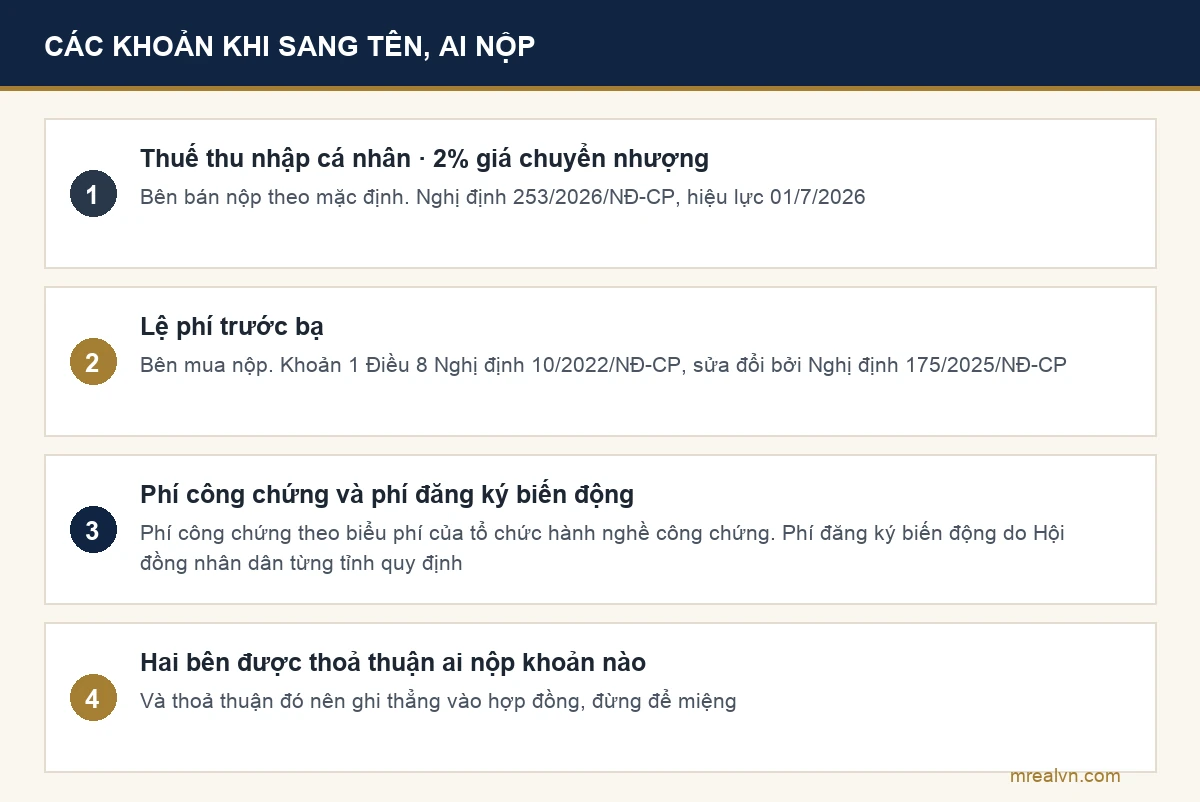 Sơ đồ các khoản tiền khi sang tên sổ đỏ và bên nào nộp