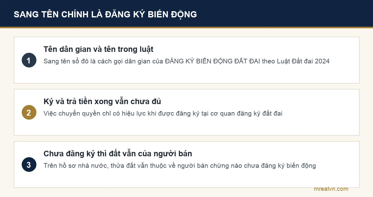 Sơ đồ giải thích sang tên sổ đỏ chính là đăng ký biến động đất đai