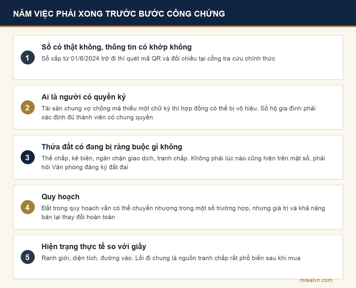 Sơ đồ năm việc người mua phải kiểm tra xong trước khi ký công chứng