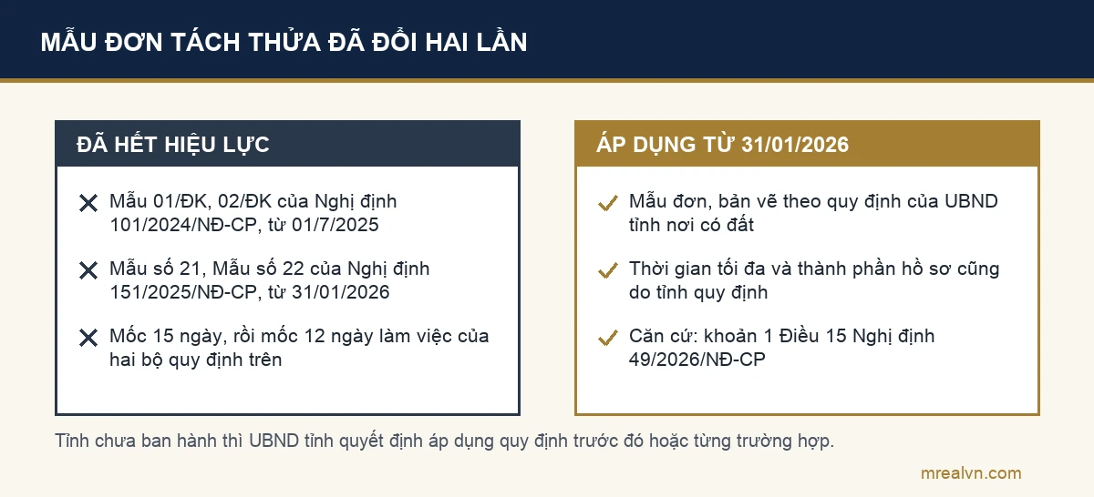 Sơ đồ mẫu đơn tách thửa đã hết hiệu lực gồm Mẫu 01/ĐK, 02/ĐK, Mẫu số 21, 22 và mẫu theo quy định của Uỷ ban nhân dân tỉnh từ 31/01/2026