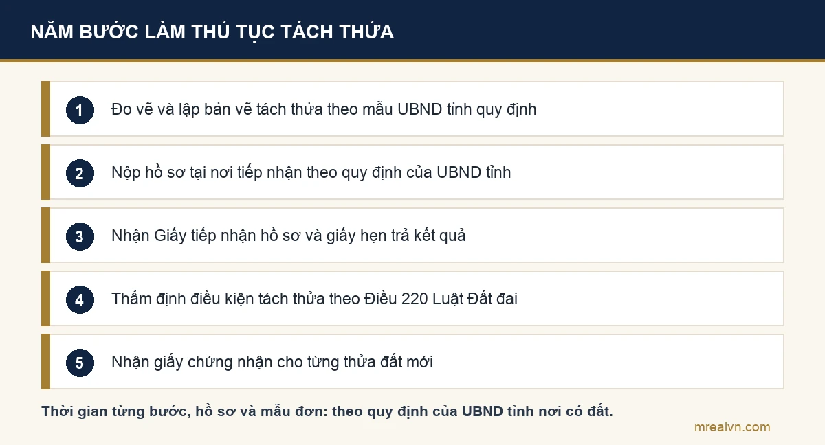 Sơ đồ năm bước làm thủ tục tách thửa đất, thời gian, hồ sơ và mẫu đơn theo quy định của Uỷ ban nhân dân tỉnh nơi có đất