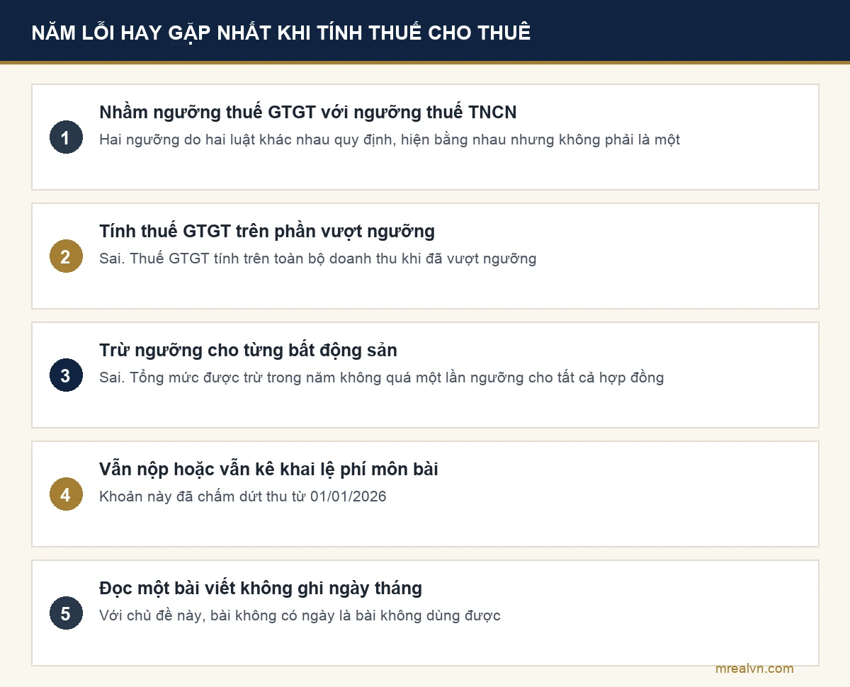 Sơ đồ năm lỗi thường gặp của người cho thuê nhà khi tính và kê khai thuế