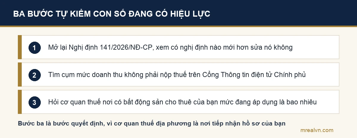 Sơ đồ ba bước tự kiểm tra mức doanh thu không phải nộp thuế cho thuê nhà đang áp dụng