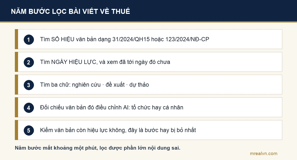 Sơ đồ năm bước đọc một bài viết về thuế để biết đã có hiệu lực chưa