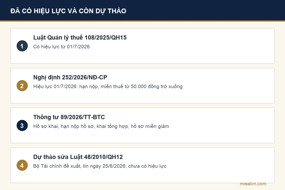 Các văn bản thuế đất đã có hiệu lực từ 01/7/2026 và dự thảo sửa Luật Thuế sử dụng đất phi nông nghiệp