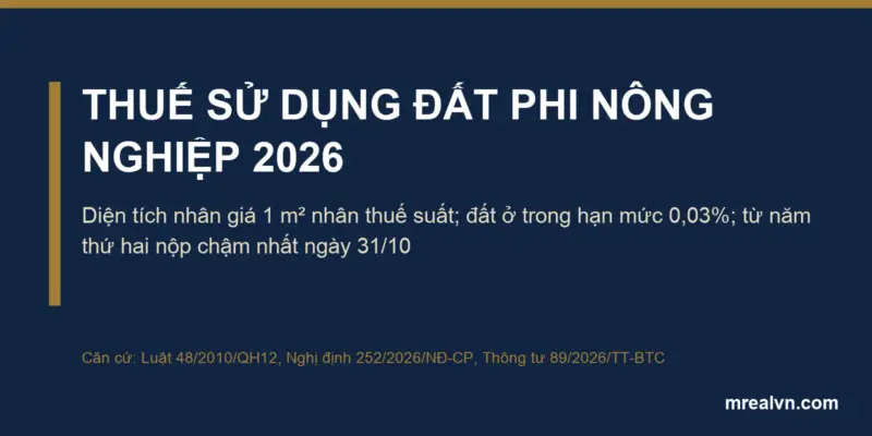 Ảnh bìa bài thuế sử dụng đất phi nông nghiệp 2026: công thức tính, thuế suất 0,03% và hạn nộp 31/10