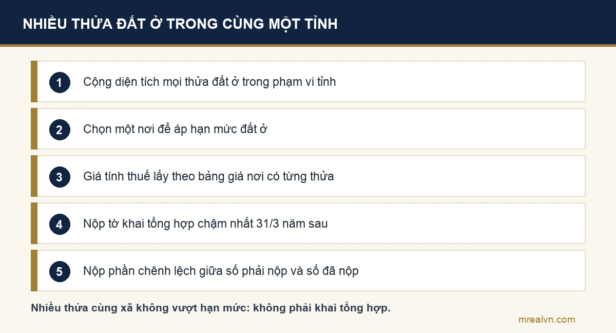 Năm bước khai tổng hợp thuế sử dụng đất phi nông nghiệp khi có nhiều thửa đất ở trong cùng một tỉnh