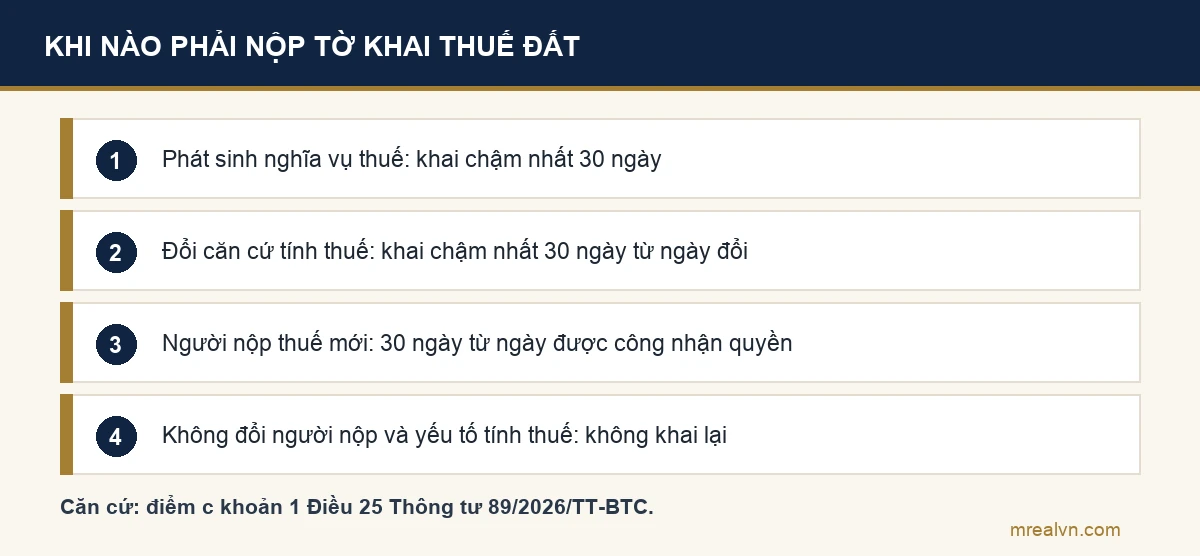 Các trường hợp phải nộp hồ sơ khai thuế sử dụng đất phi nông nghiệp theo Thông tư 89/2026/TT-BTC