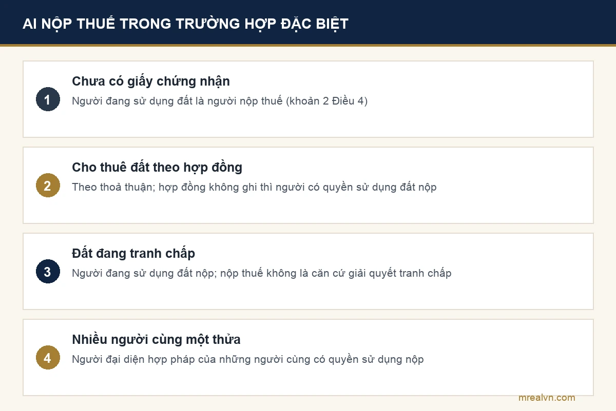 Người nộp thuế sử dụng đất phi nông nghiệp trong bốn trường hợp đặc biệt theo Điều 4 Luật 48/2010