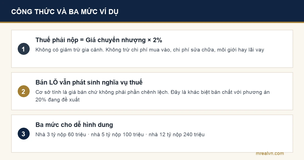 Sơ đồ công thức tính thuế thu nhập cá nhân khi bán nhà và ba mức ví dụ