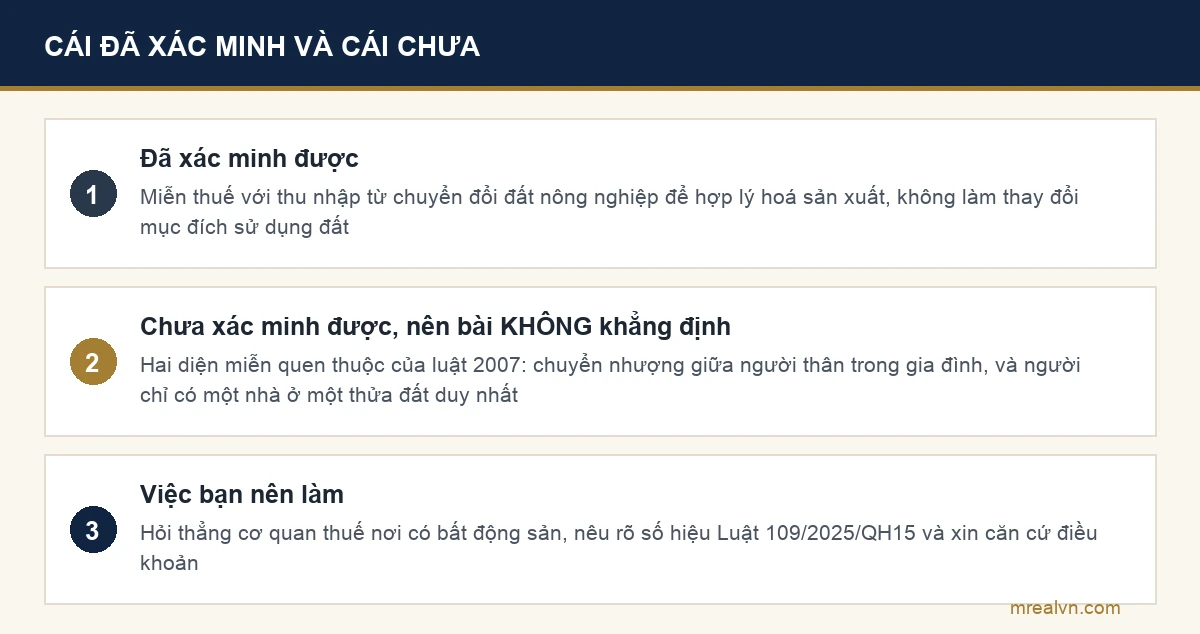 Sơ đồ phân biệt trường hợp miễn thuế đã xác minh được và trường hợp chưa xác minh được