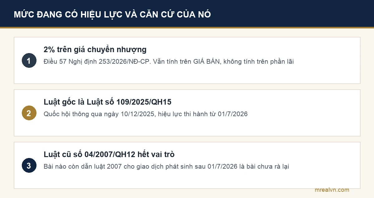Sơ đồ mức thuế thu nhập cá nhân đang áp dụng khi bán nhà và căn cứ pháp lý