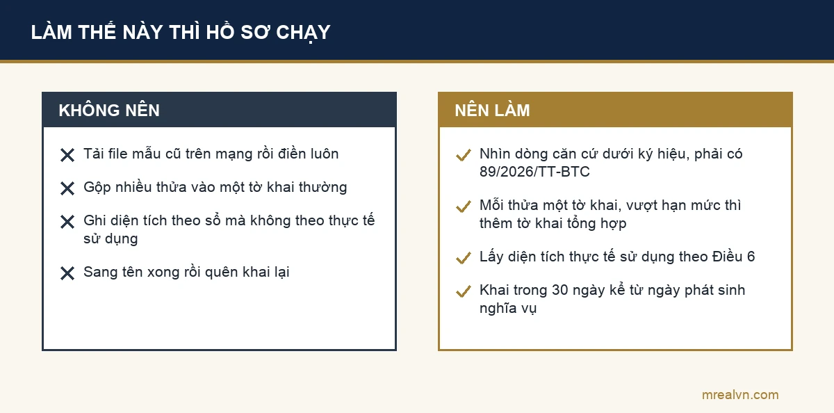 Sơ đồ hai cột đối chiếu bốn lỗi hay gặp khi khai thuế sử dụng đất phi nông nghiệp với cách làm đúng tương ứng
