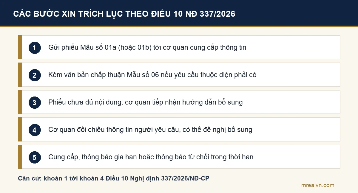 Các bước xin trích lục bản đồ địa chính theo Điều 10 Nghị định 337/2026/NĐ-CP