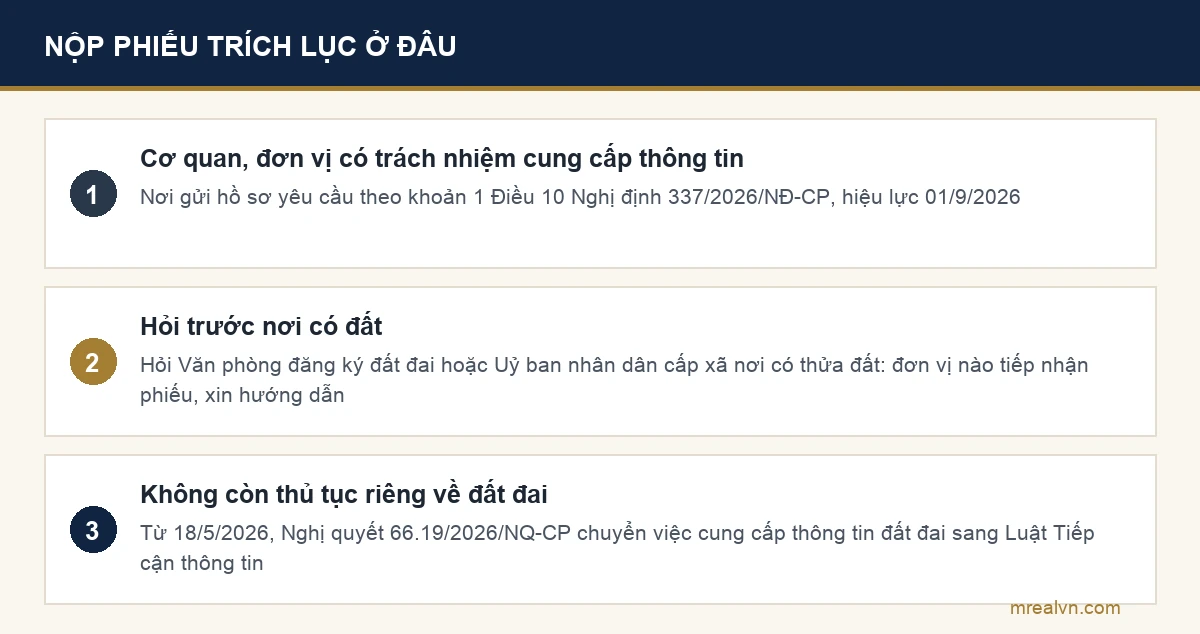 Nơi gửi phiếu yêu cầu trích lục bản đồ địa chính theo khoản 1 Điều 10 Nghị định 337/2026/NĐ-CP