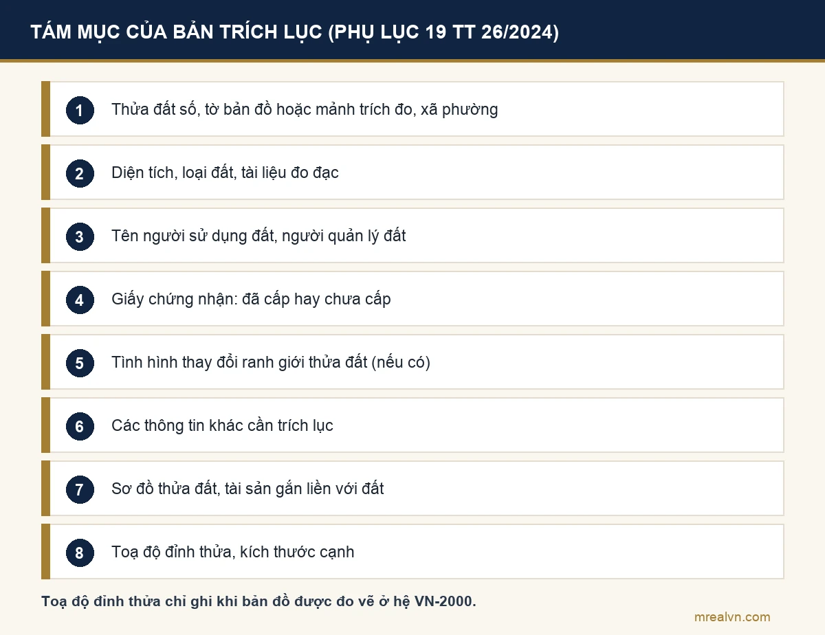 Tám mục của một bản trích lục bản đồ địa chính theo Phụ lục số 19 Thông tư 26/2024/TT-BTNMT