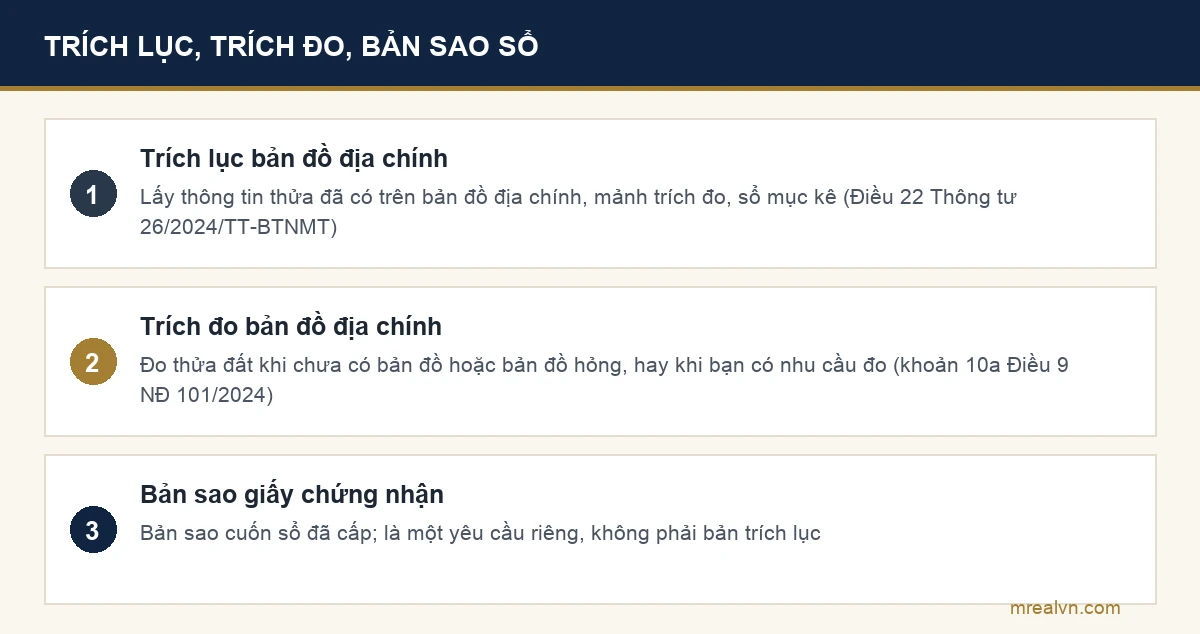 Phân biệt trích lục bản đồ địa chính, trích đo bản đồ địa chính và bản sao giấy chứng nhận