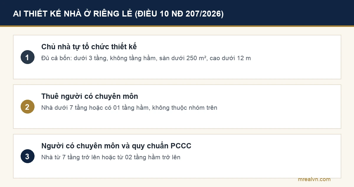 Ba nhóm nhà ở riêng lẻ theo khoản 2 Điều 10 Nghị định 207/2026 và ai được thiết kế