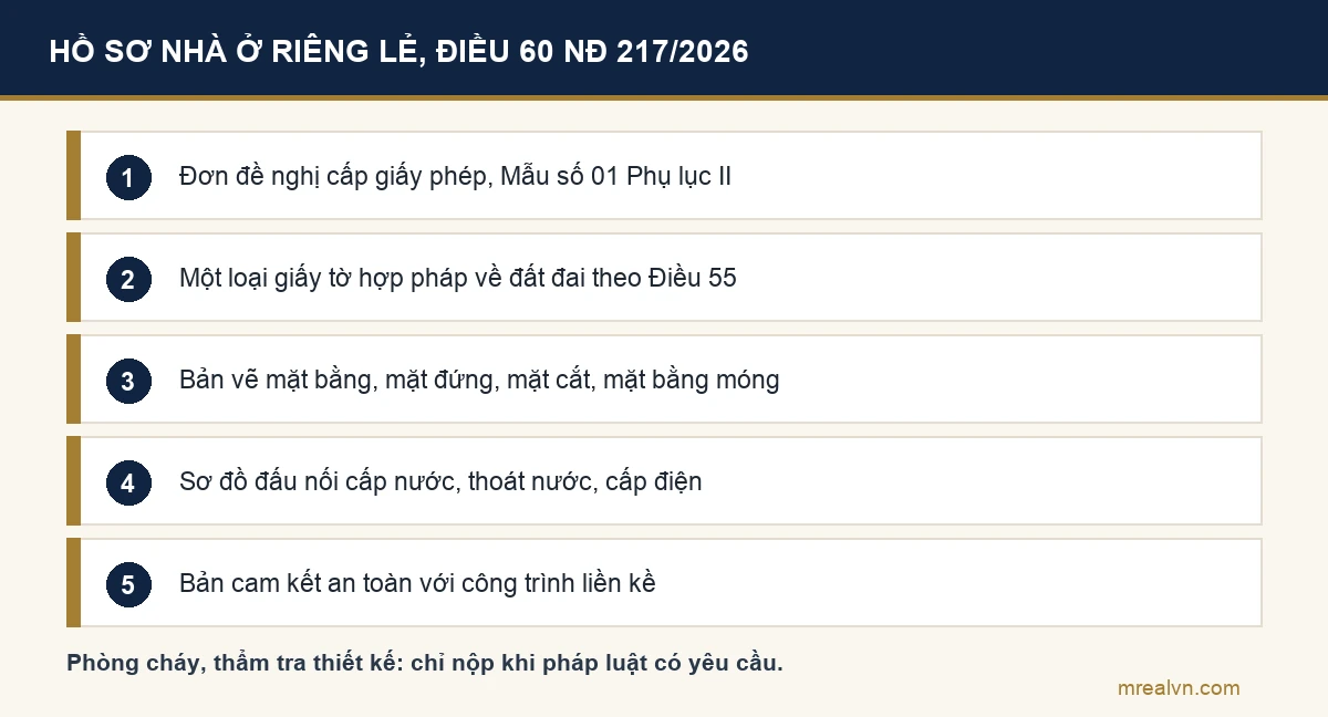 Năm thành phần hồ sơ xin giấy phép xây dựng nhà ở riêng lẻ theo Điều 60 Nghị định 217/2026