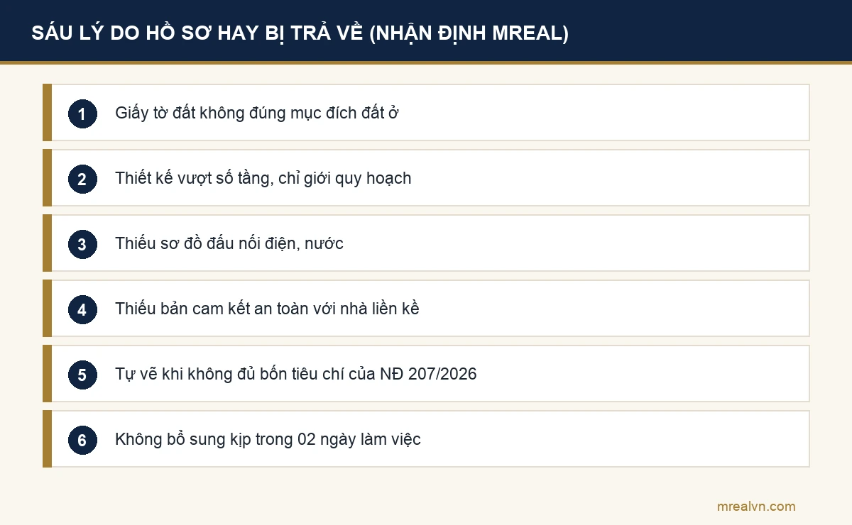 Sáu lý do hồ sơ xin giấy phép xây dựng nhà ở hay bị trả về