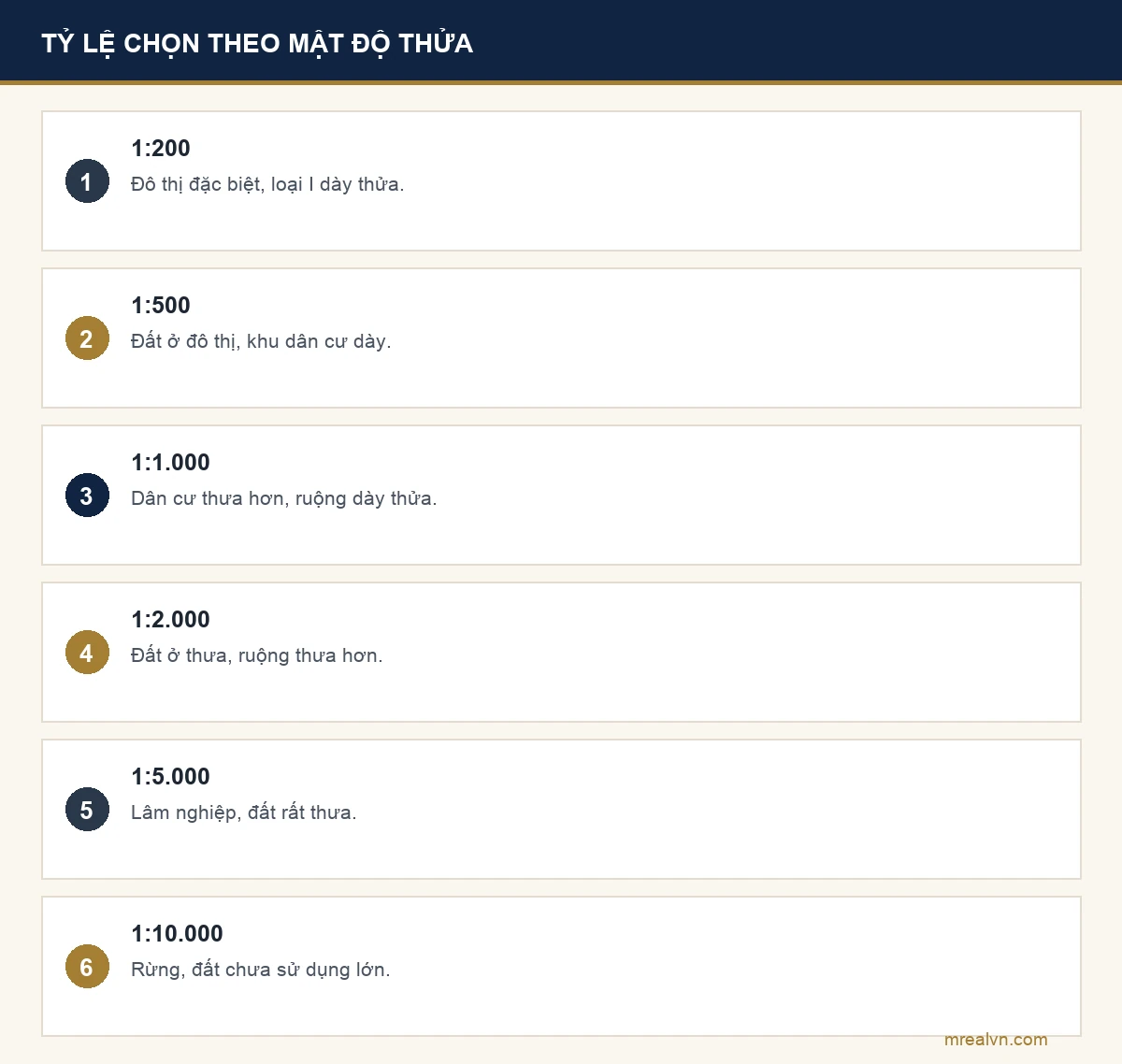 Bảng tỷ lệ bản đồ địa chính theo Điều 6 Thông tư 26/2024/TT-BTNMT: 1:200 cho đất ở đô thị loại đặc biệt, loại I dày thửa; 1:500 cho đất ở đô thị và khu dân cư dày; 1:1.000 cho dân cư thưa hơn, ruộng dày thửa; 1:2.000 cho đất ở thưa, ruộng thưa; 1:5.000 cho đất lâm nghiệp, đất rất thưa; 1:10.000 cho rừng và đất chưa sử dụng diện tích lớn