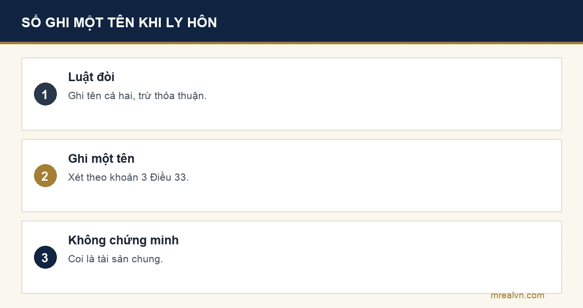 Bảng ba dòng: tài sản chung phải ghi tên cả hai vợ chồng trừ khi thỏa thuận khác theo khoản 1 Điều 34; sổ ghi một tên mà có tranh chấp thì xét theo khoản 3 Điều 33; không chứng minh được là riêng thì coi là tài sản chung