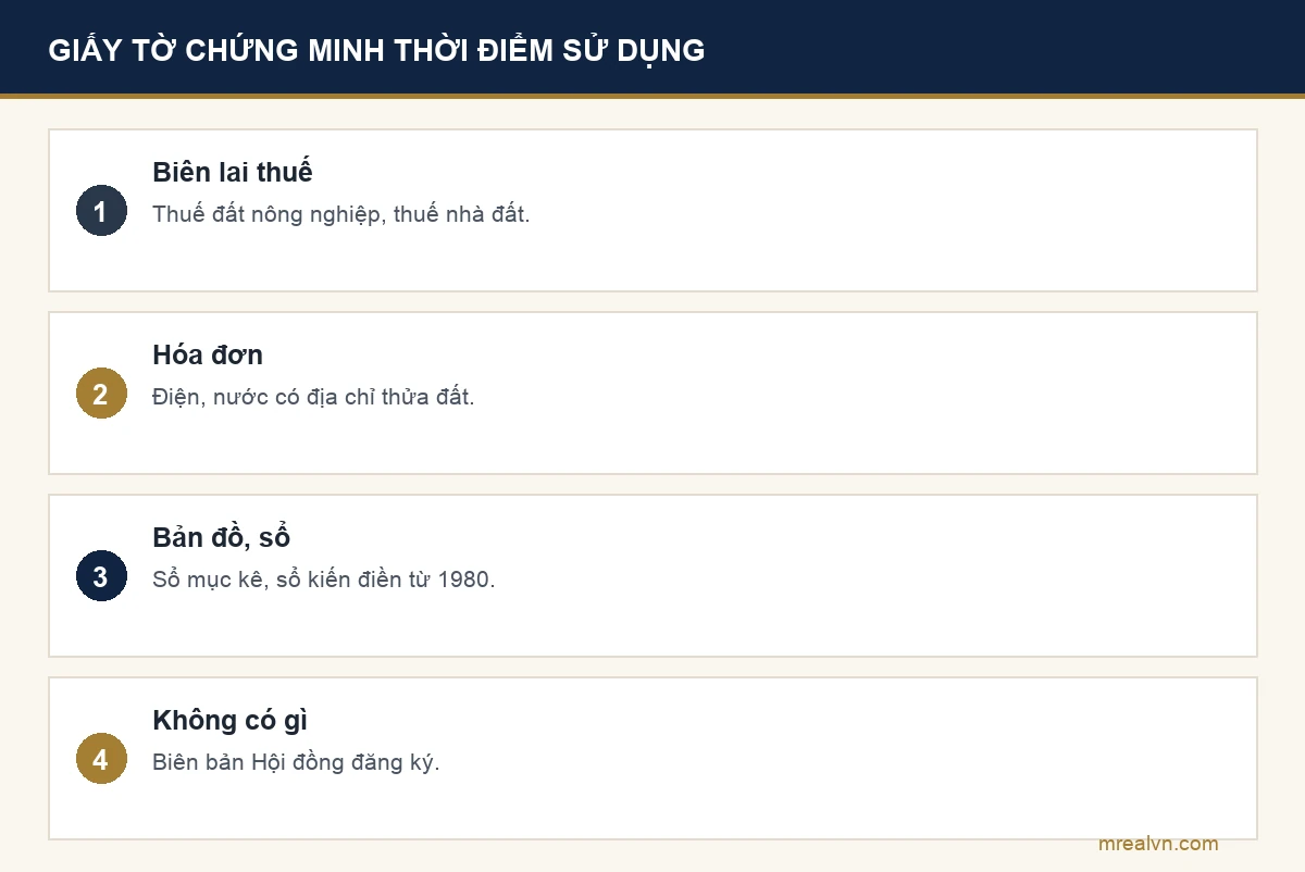 Bảng bốn dòng: biên lai thuế sử dụng đất nông nghiệp, hóa đơn điện nước có địa chỉ thửa đất, bản đồ và sổ mục kê từ năm 1980, biên bản Hội đồng đăng ký đất đai; giấy tờ khác nhau thì lấy ngày sớm nhất