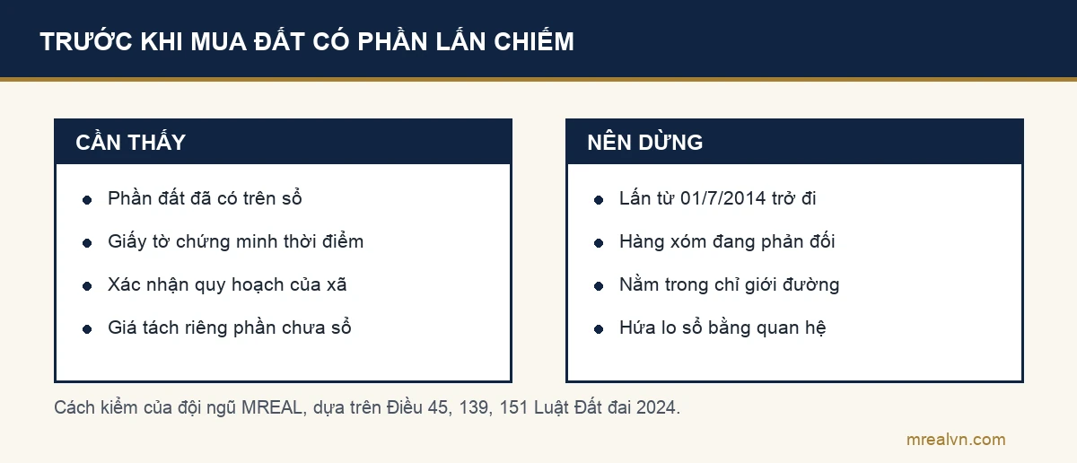 Sơ đồ hai cột trước khi mua đất có phần lấn chiếm: cần thấy phần đất đã có trên sổ, giấy tờ chứng minh thời điểm sử dụng, xác nhận quy hoạch; nên dừng khi phần lấn sau 01/7/2014, đang có tranh chấp hoặc nằm trong hành lang, chỉ giới đường