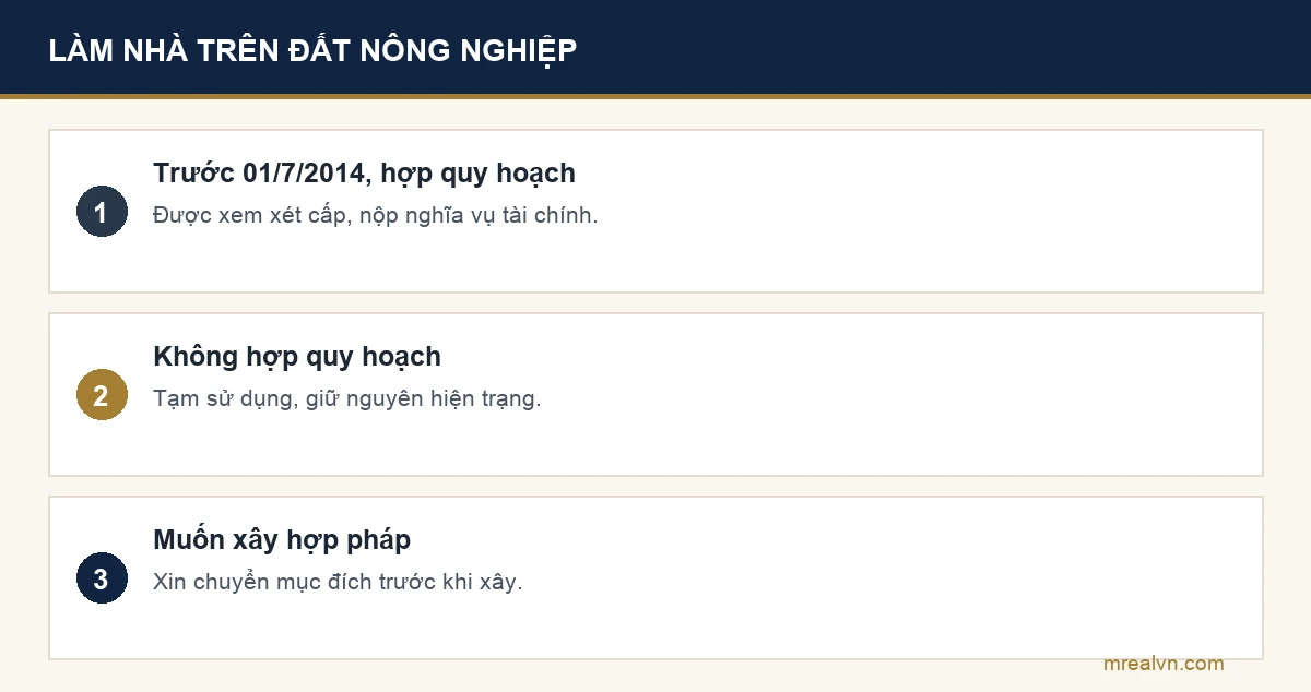 Bảng xử lý nhà xây trên đất nông nghiệp theo khoản 3 Điều 139 Luật Đất đai 2024: vi phạm trước 01/7/2014 phù hợp quy hoạch được xem xét cấp sổ, không phù hợp quy hoạch chỉ tạm sử dụng, muốn hợp pháp phải xin chuyển mục đích