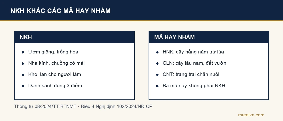 So sánh đất nông nghiệp khác NKH với các mã hay bị nhầm: HNK đất trồng cây hằng năm khác, CLN đất trồng cây lâu năm, CNT đất chăn nuôi tập trung