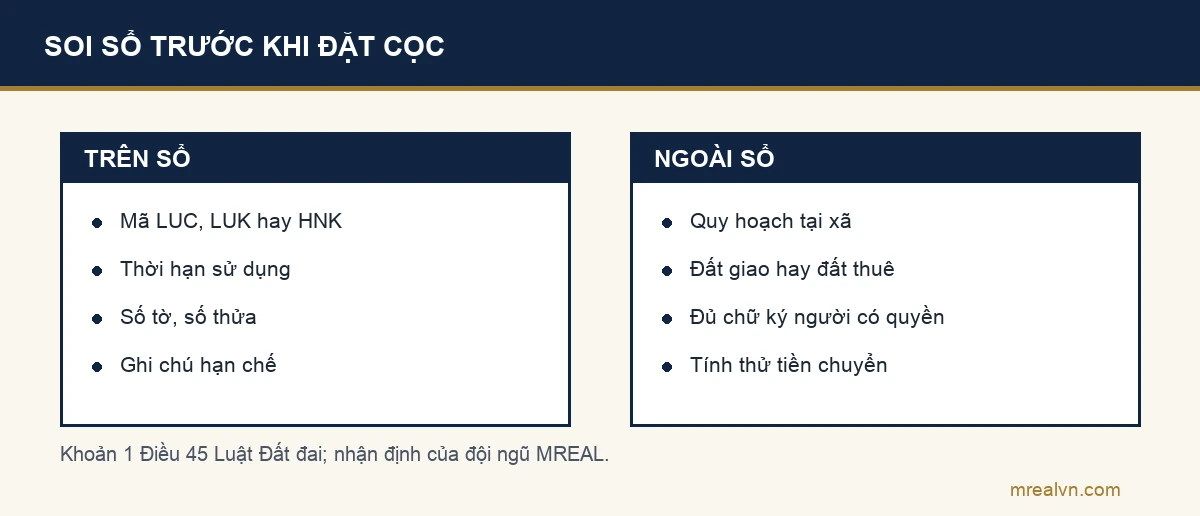 Sơ đồ hai cột: trên sổ cần xem mã loại đất LUC, LUK hay HNK, thời hạn sử dụng, số tờ số thửa, ghi chú hạn chế; ngoài sổ cần hỏi quy hoạch tại xã, kiểm đất thuê hay đất giao, chữ ký đủ người có quyền, tính thử tiền chuyển mục đích
