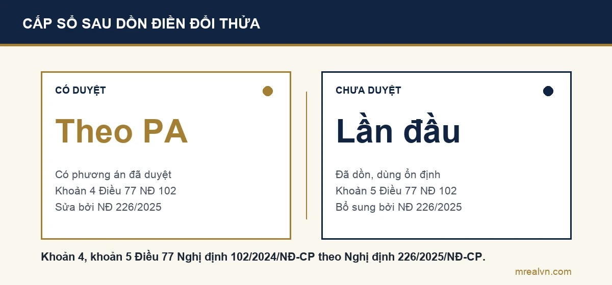 Sơ đồ so sánh: có phương án được duyệt thì cấp sổ theo phương án sử dụng đất; đã dồn trước đây mà không có phương án hoặc chưa duyệt, dùng ổn định thì cấp như cấp sổ lần đầu