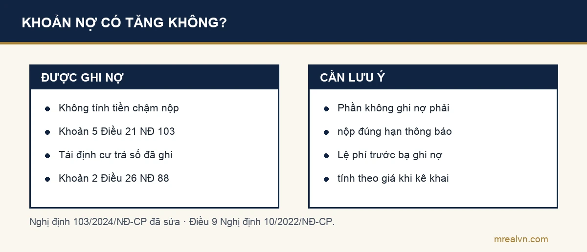 So sánh khoản tiền sử dụng đất được ghi nợ không bị tính tiền chậm nộp, với phần không được ghi nợ nộp trễ thì chịu tiền chậm nộp, và lệ phí trước bạ ghi nợ tính theo giá khi kê khai