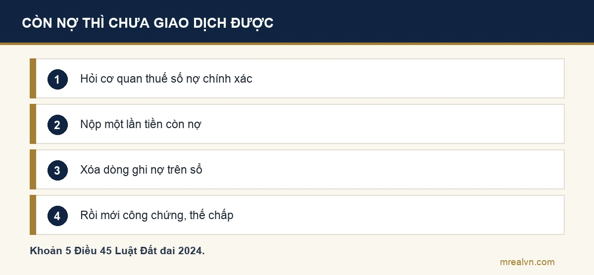 Các bước khi muốn bán đất còn ghi nợ tiền sử dụng đất: hỏi số nợ, nộp một lần, xóa dòng ghi nợ trên sổ, rồi mới công chứng chuyển nhượng