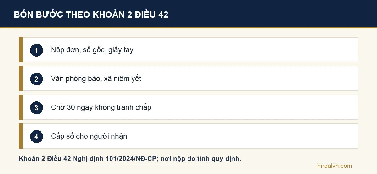 Sơ đồ bốn bước: nộp đơn, bản gốc sổ và giấy tay có đủ chữ ký; văn phòng đăng ký thông báo, xã niêm yết; chờ 30 ngày không có tranh chấp; cấp sổ cho người nhận