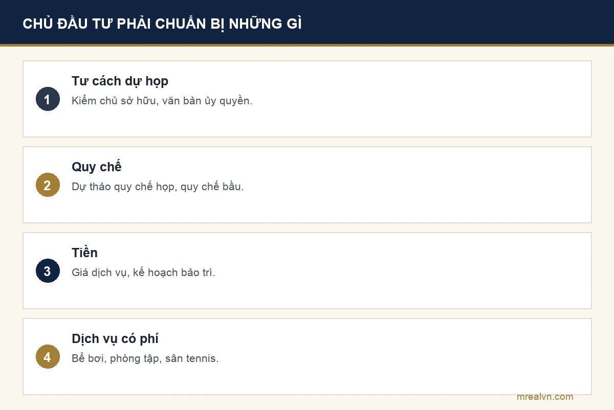 Bảng bốn nhóm tài liệu chủ đầu tư phải chuẩn bị cho hội nghị nhà chung cư lần đầu theo khoản 3 Điều 15 Quy chế: kiểm tư cách người dự, dự thảo quy chế họp và bầu ban quản trị, đề xuất giá dịch vụ và kế hoạch bảo trì, thông báo giá dịch vụ phải trả phí