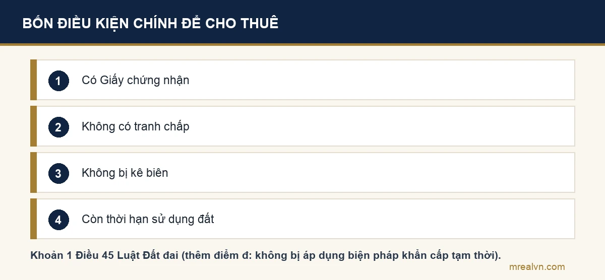 Sơ đồ bốn bước: có Giấy chứng nhận, đất không tranh chấp, không bị kê biên, còn thời hạn sử dụng đất