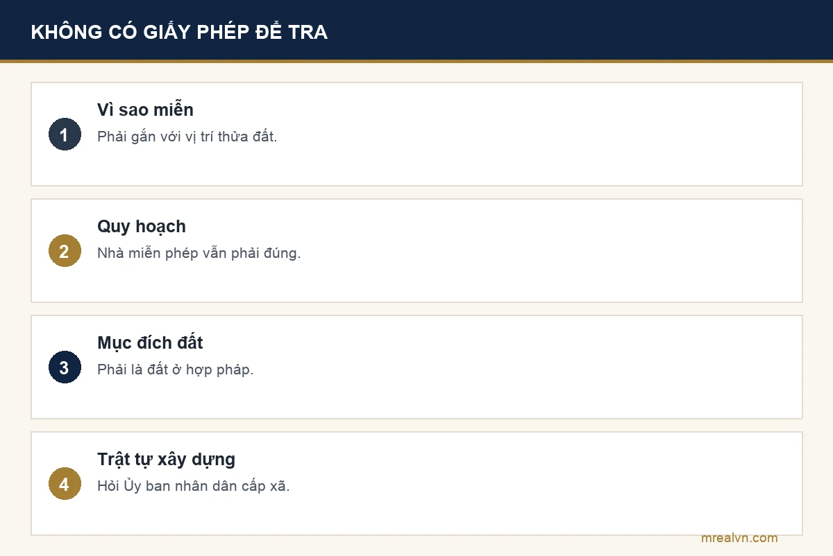Bảng việc cần kiểm khi nhà được giới thiệu là miễn giấy phép xây dựng theo điểm g khoản 2 Điều 43 Luật Xây dựng 2025: hỏi vì sao được miễn gắn với vị trí, kiểm quy hoạch, kiểm mục đích sử dụng đất trên sổ, hỏi Ủy ban nhân dân cấp xã về trật tự xây dựng