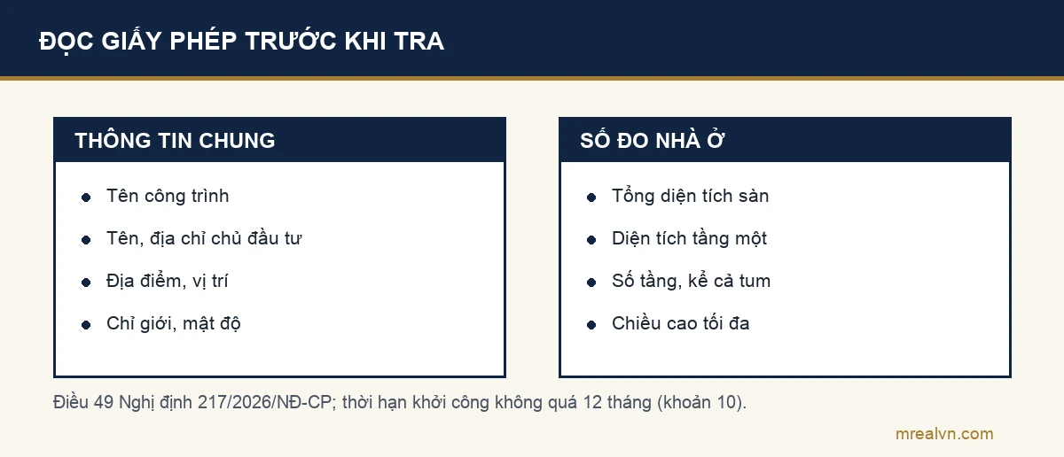 Sơ đồ hai cột nội dung chủ yếu của giấy phép xây dựng nhà ở theo Điều 49 Nghị định 217/2026: tên công trình, chủ đầu tư, địa điểm, chỉ giới, mật độ; tổng diện tích sàn, diện tích tầng một, số tầng kể cả tum, chiều cao tối đa, thời hạn khởi công 12 tháng