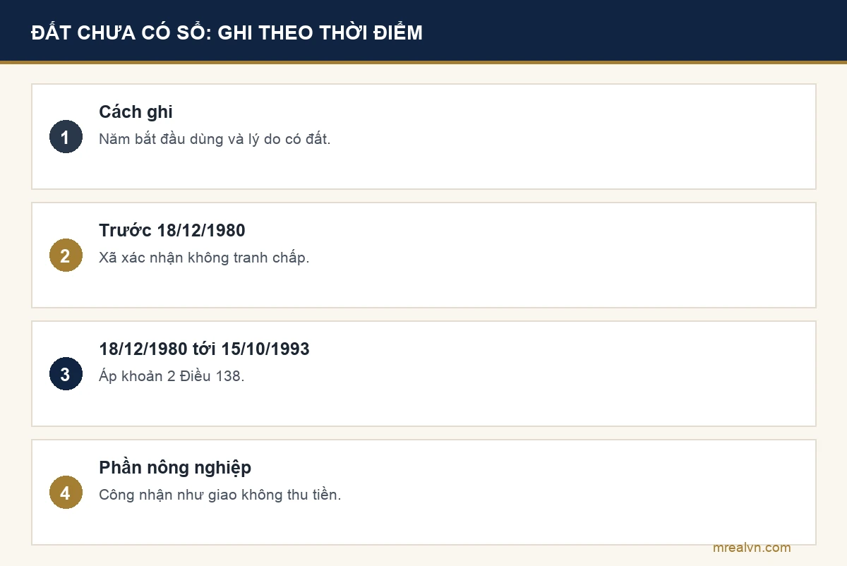 Bảng bốn dòng: ghi năm bắt đầu sử dụng và lý do có đất; mốc trước 18/12/1980; mốc từ 18/12/1980 tới trước 15/10/1993; phần đất nông nghiệp còn lại công nhận như giao không thu tiền