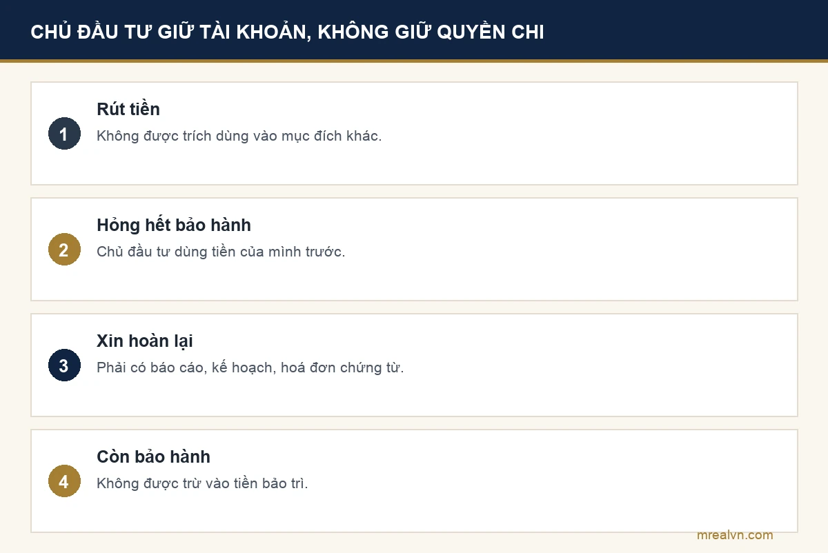 Bảng giới hạn của chủ đầu tư khi đang quản lý tài khoản kinh phí bảo trì: không được trích tiền dùng mục đích khác, hạng mục chung hết bảo hành thì chủ đầu tư tự chi trước, muốn hoàn phải có chứng từ, còn bảo hành thì không được trừ vào quỹ