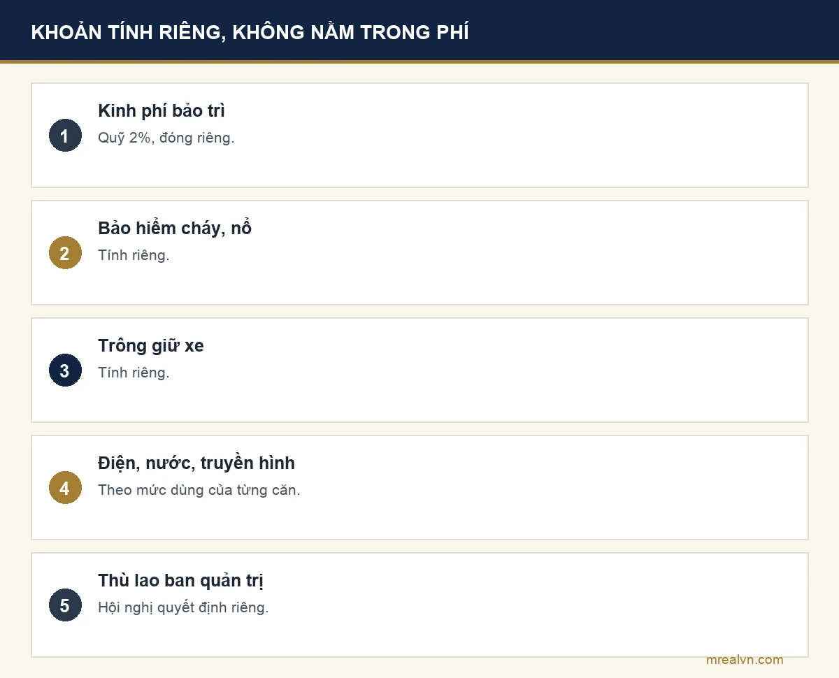 Bảng các khoản không nằm trong phí quản lý chung cư theo khoản 2 Điều 151 Luật Nhà ở 2023: kinh phí bảo trì, bảo hiểm cháy nổ, trông giữ xe, điện nước, thù lao ban quản trị