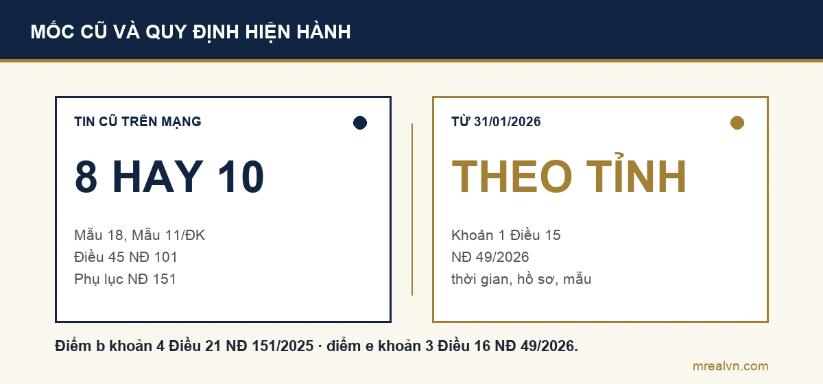 So sánh thông tin cũ trên mạng về đính chính sổ đỏ mất 8 hay 10 ngày và dùng Mẫu số 18, với quy định từ 31/01/2026 giao tỉnh quy định thời gian, hồ sơ và mẫu